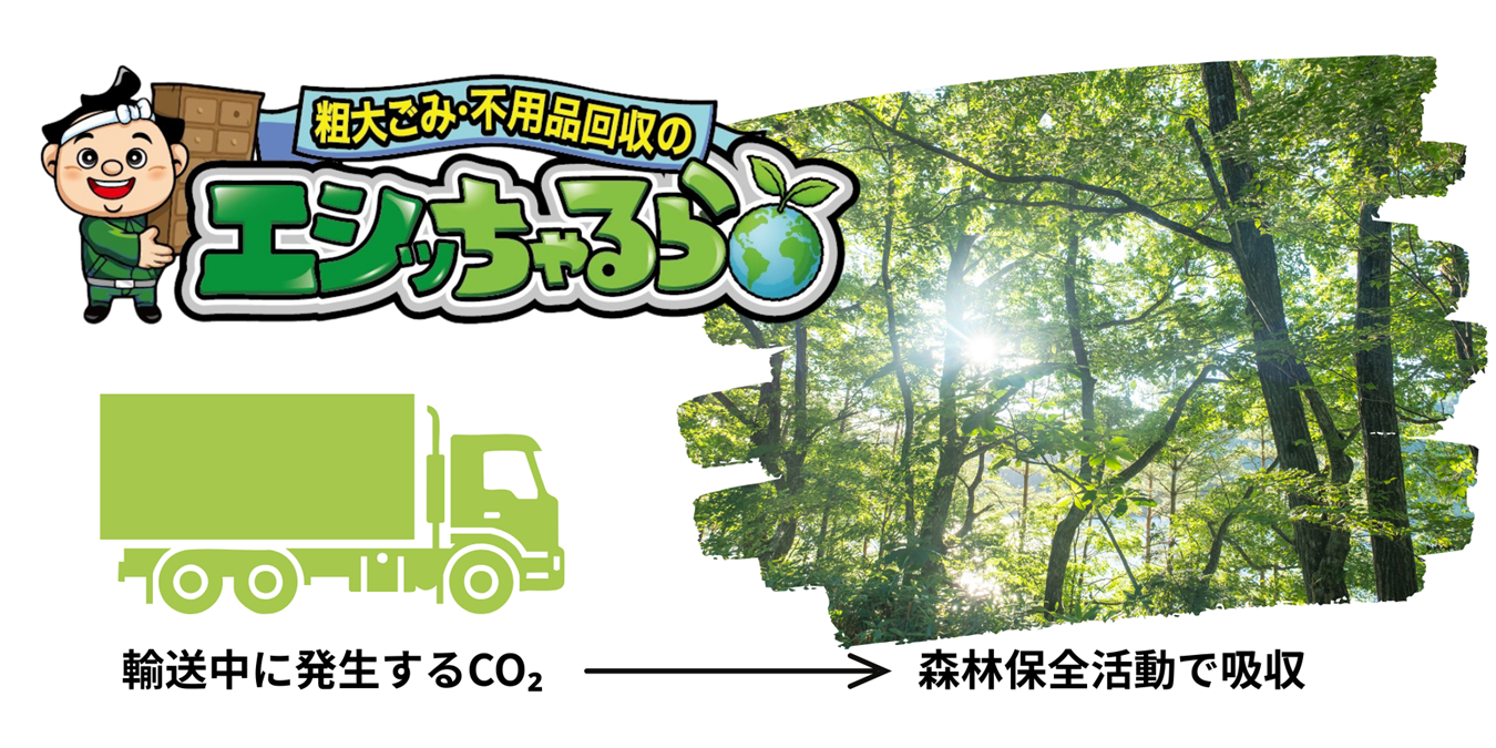 エシカル粗大ごみ・不用品回収「エシッちゃるら」を期間限定提供